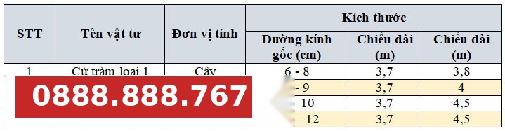 Loại cừ tràm