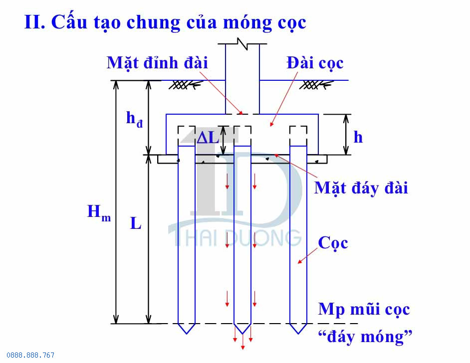 Móng cọc là gì? Cấu tạo chung của móng cọc
